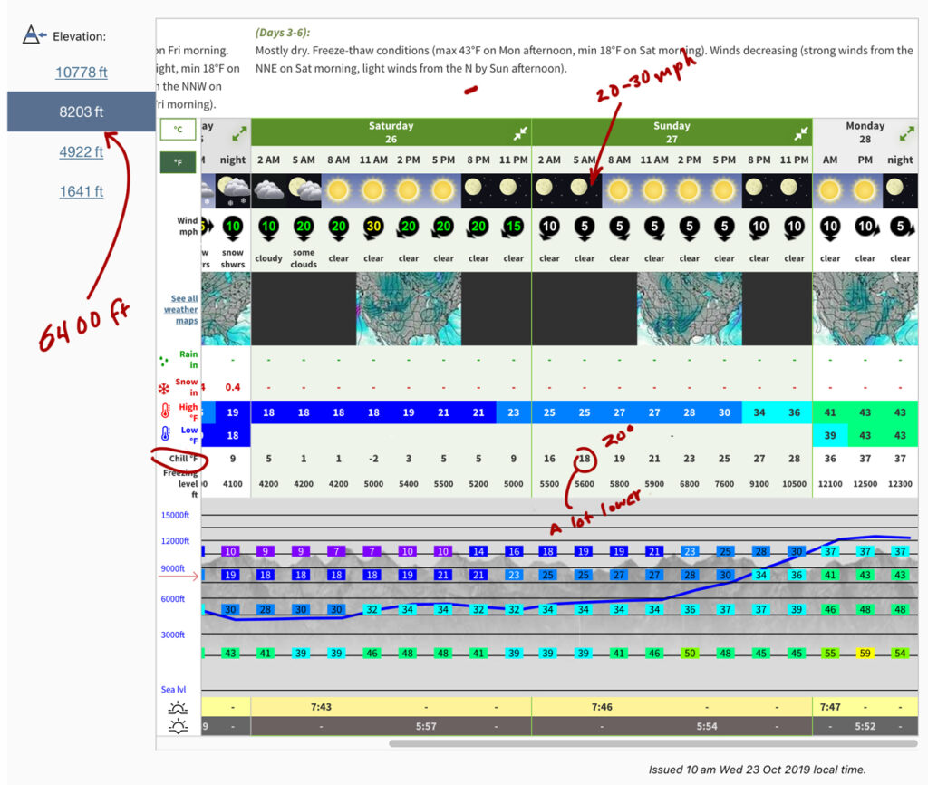 Mountain Forecast web page example