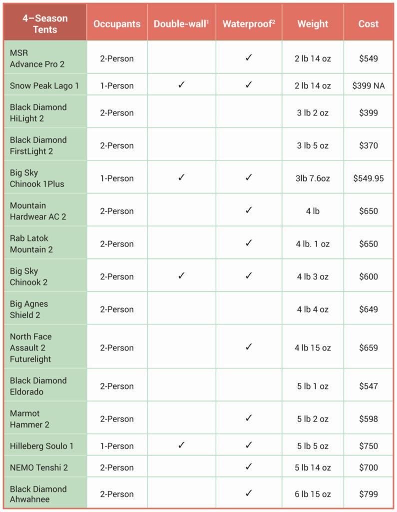 four-season backpacking tents