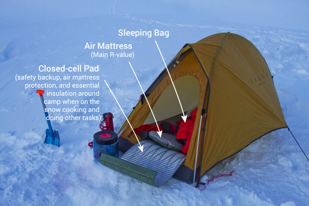 Complete winter backpacking sleeping system