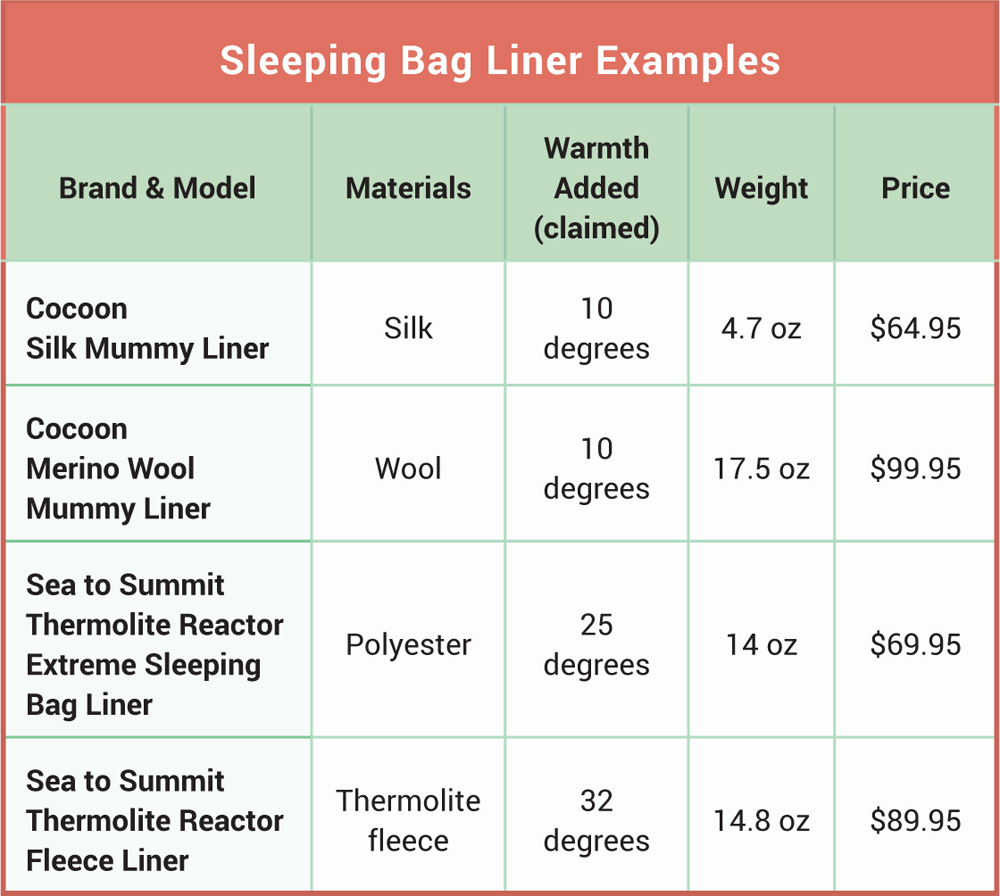 sleeping bag liners