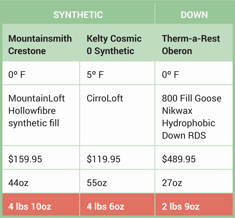 synthetic-vs-down