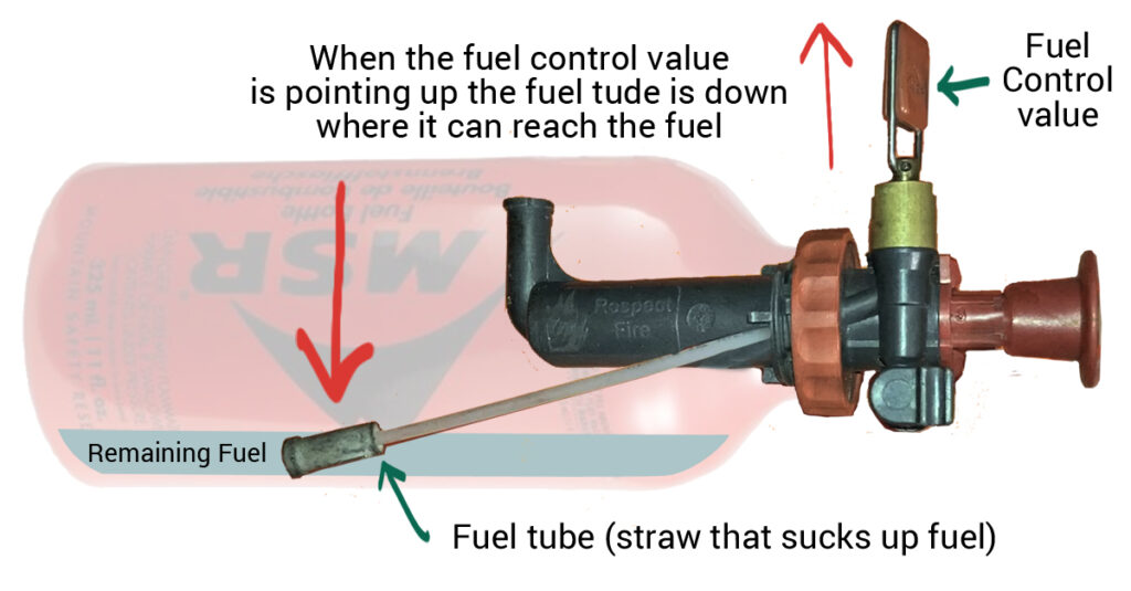 whisperlite fuel pump diagram