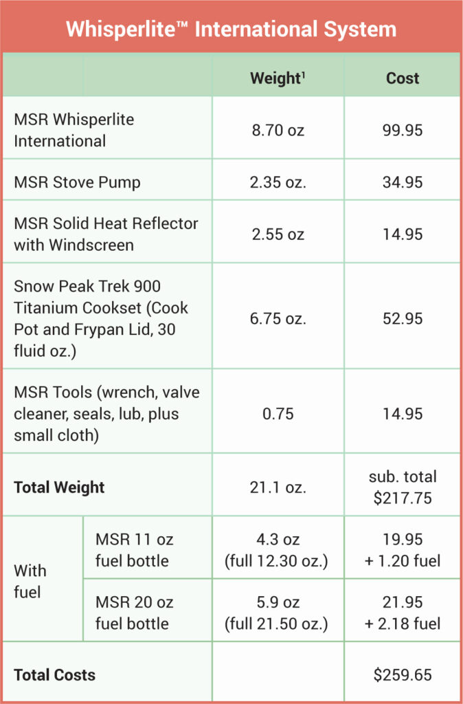 whisperlite stove system