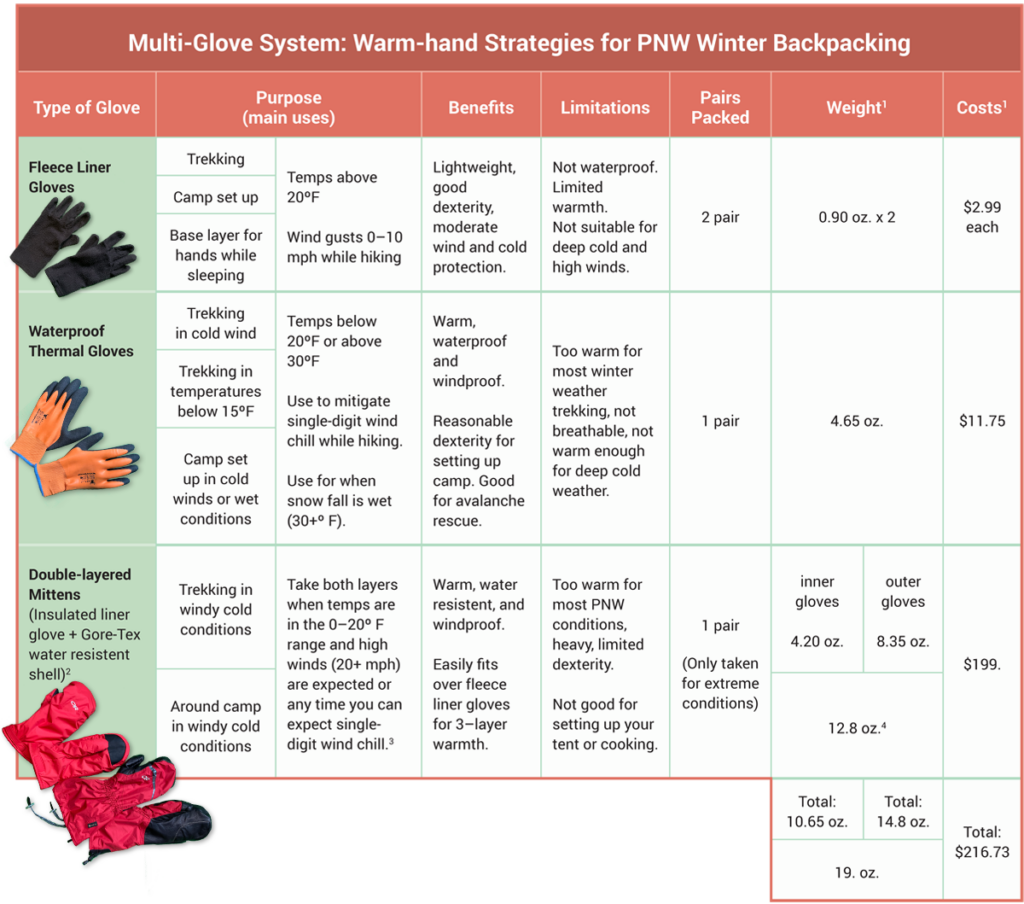 winter backpacking gloves