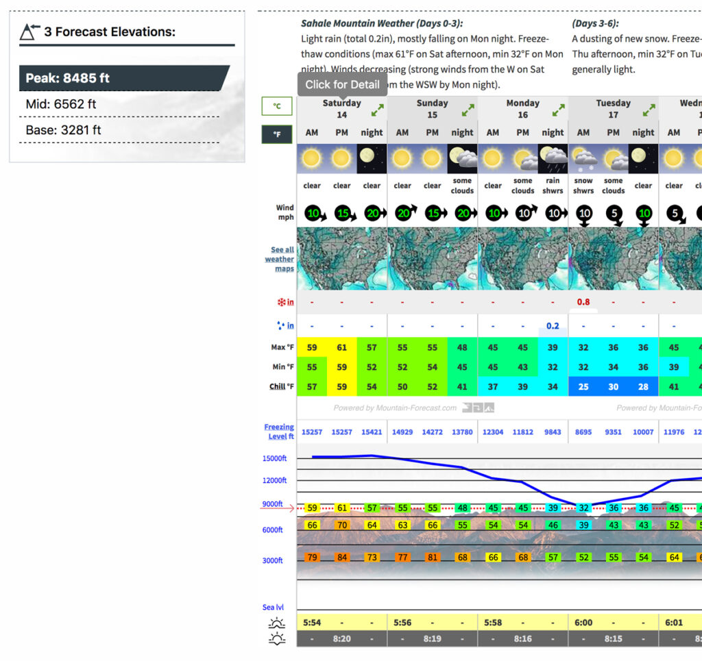 Summer temperature Mountain Forecast