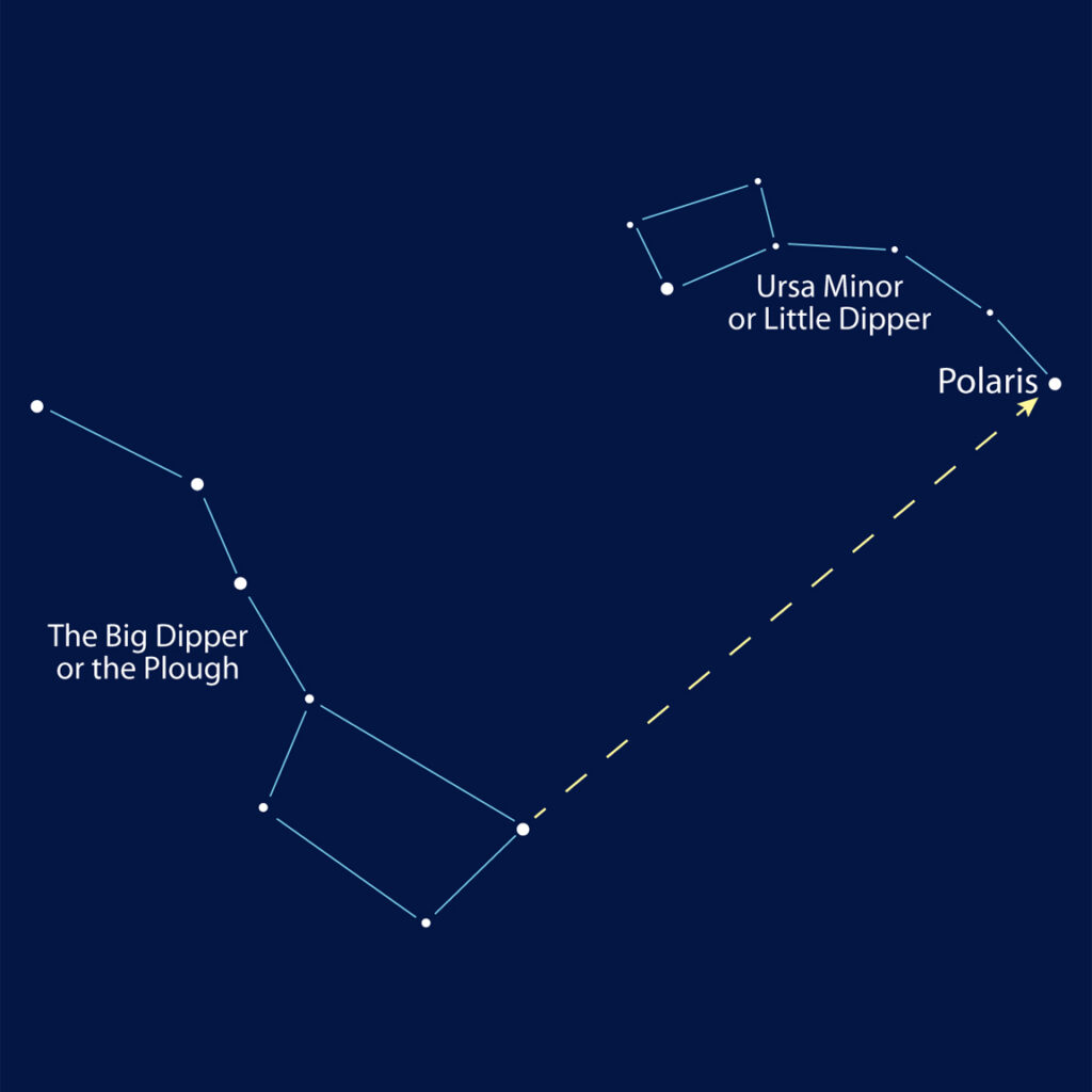 north star diagram